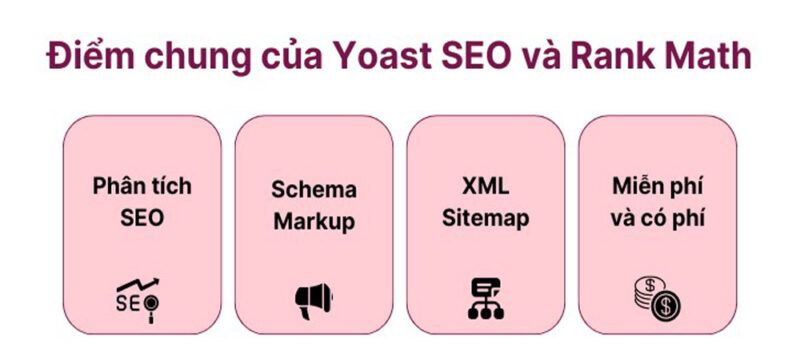 Giới thiệu về Yoast SEO và Rank Math SEO